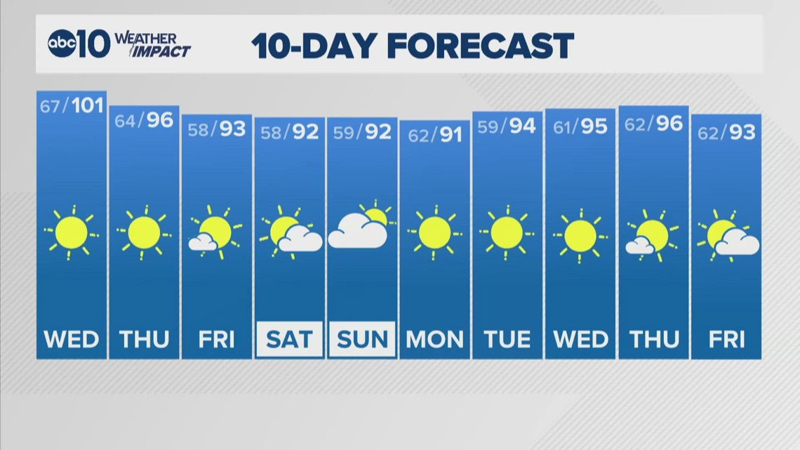 Sacramento Overnight Forecast | 7-14-2026