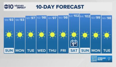 Sacramento Evening Forecast | 7-25-2026