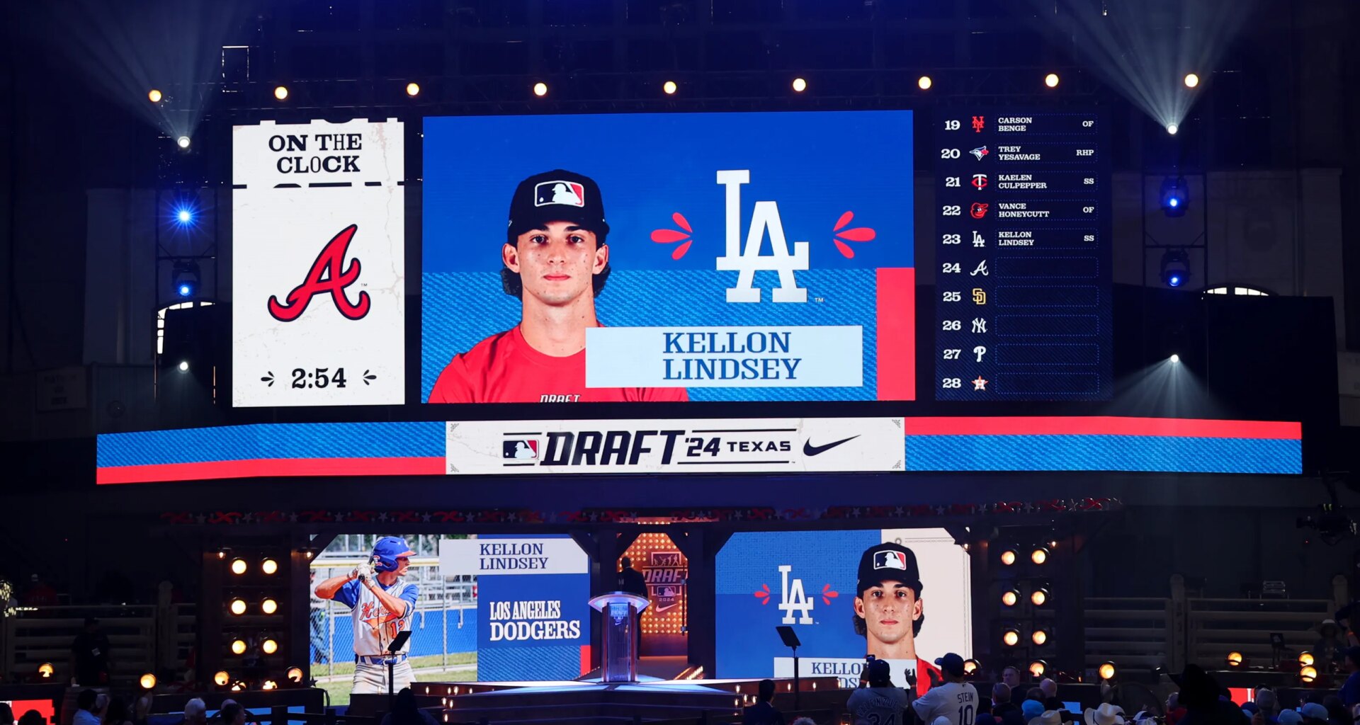 Nebraska baseball pitcher Zach Bates selected by Los Angeles Dodgers