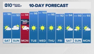 Sacramento Overnight Forecast | 7-10-2026