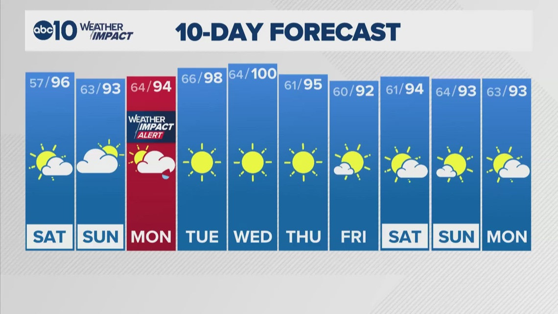 Sacramento Overnight Forecast | 7-10-2026
