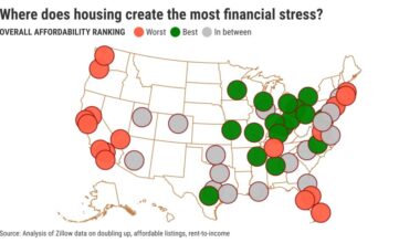 LA-Orange County is the nation’s most unaffordable housing market – Orange County Register
