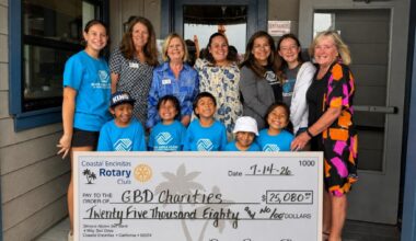 Coastal Encinitas Rotary Club 2026 Golf Ball Drop fundraiser helps change lives – San Diego Union-Tribune