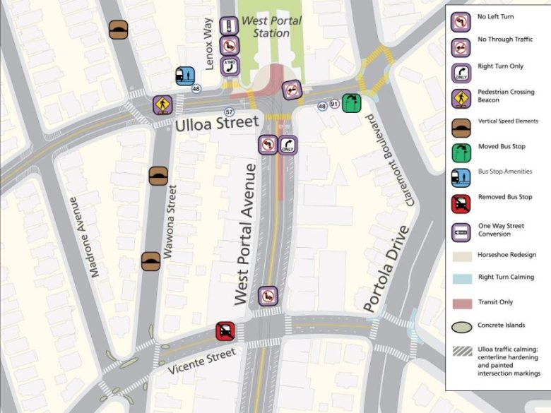 Map of West Portal area shows street redesigns, transit stops, traffic calming, one-way changes, and pedestrian crossings, with icons indicating affected locations along Ulloa Street and nearby roads.
