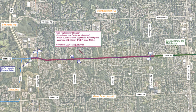 The Great Lakes Water Authority has announced a comprehensive water main improvement plan along 14 Mile Road in Oakland County designed to strengthen the reliability of the regional water system in an area that has experienced four major breaks in the last seven years. The project represents an approximately $81 million investment by GLWA in the region’s critical water infrastructure.