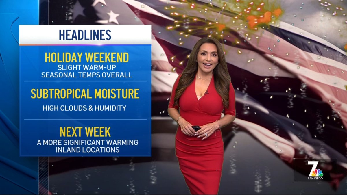 San Diego Weather: Francella Perez’s evening weather forecast for the 4th of July, 2026 – NBC 7 San Diego