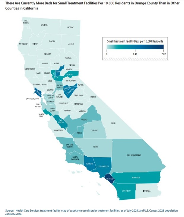 California State Auditor