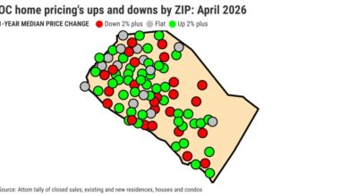 Home prices dip in 36% of OC. How’d your ZIP do? – Orange County Register