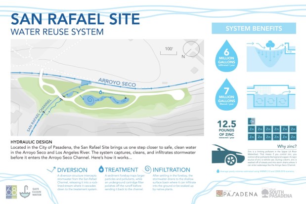 A rendering/map of the San Rafael site, part of the city of Pasadena's water re-use project. (Credit: City of Pasadena)