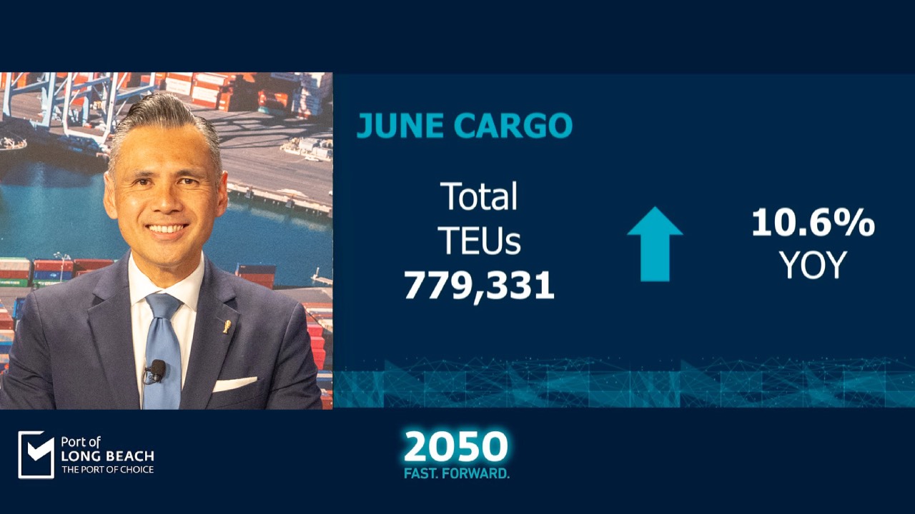 Port of Long Beach cargo up at year’s midpoint