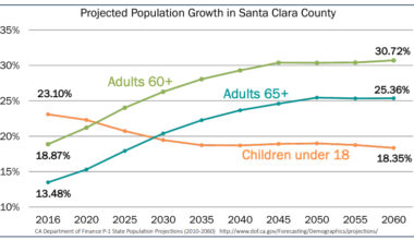Checking in on Santa Clara County seniors | Los Gatan