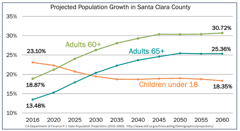 Checking in on Santa Clara County seniors | Los Gatan