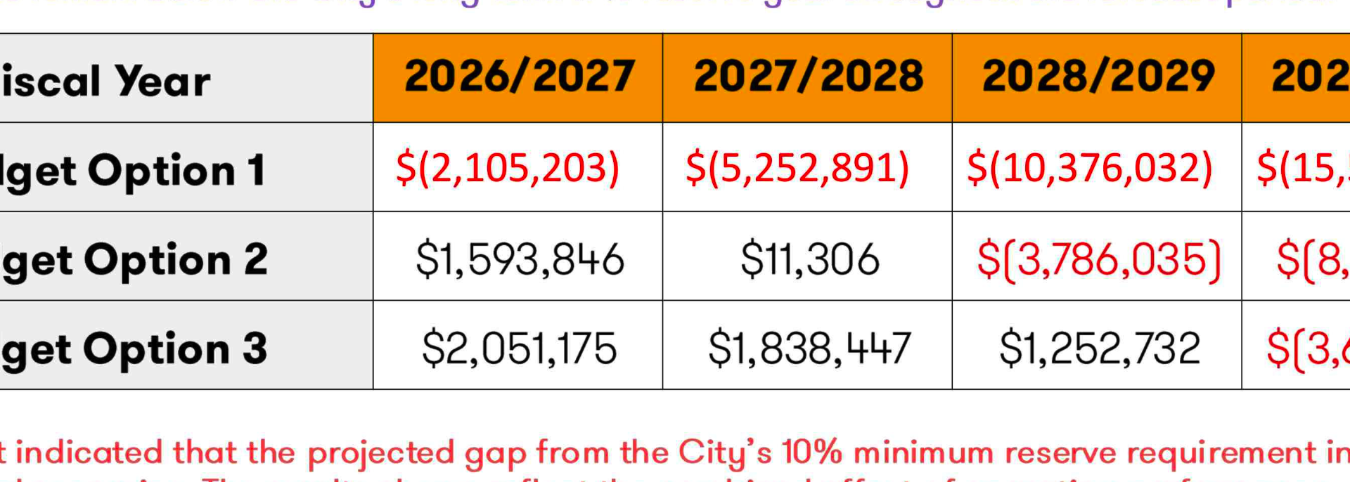 Grant Thornton Reported on Fullerton's Fiscal Challenges