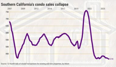 Southern California condo sales sink to historic bottom – Orange County Register