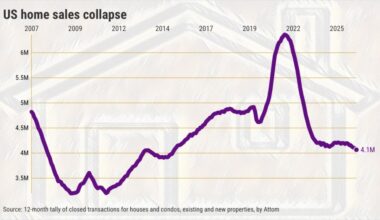 US home sales pace nears an 11-year low – San Diego Union-Tribune