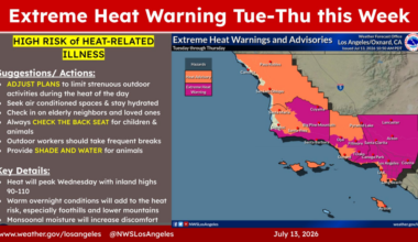 Extreme heat warning covers much of LA County, inland Orange County – Daily News