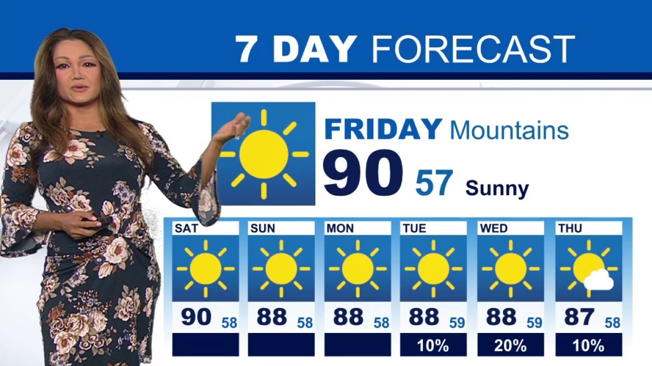 Weather Forecast for Friday, July 31