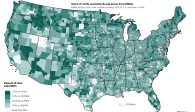 America’s population is aging, but some states — like California — skew younger – Orange County Register