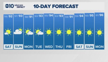 Sacramento Overnight Forecast | 7-17-2026