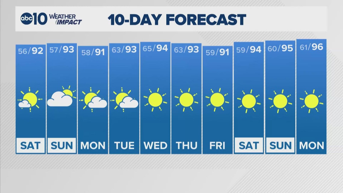 Sacramento Overnight Forecast | 7-17-2026