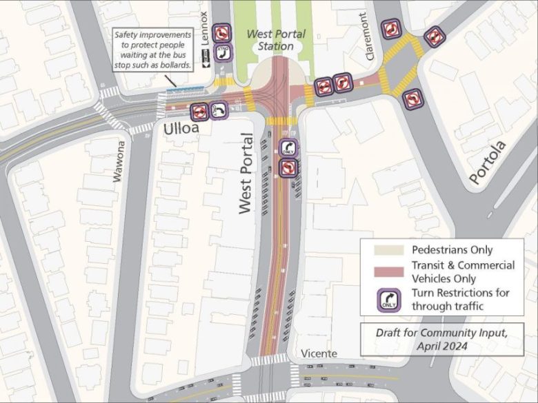 Map of West Portal area showing pedestrian zones, vehicle restrictions, and turn prohibitions near West Portal Station. Includes safety improvements and legend. Draft for community input, April 2024.