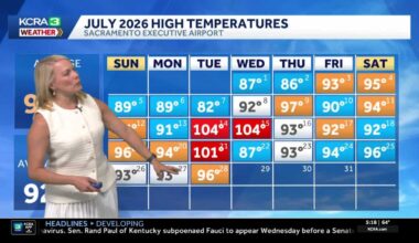 NorCal forecast: Warming trend will turn into triple-digit heat this weekend