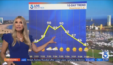 ‘Long and dangerous’ heatwave forecast for Southern California this week