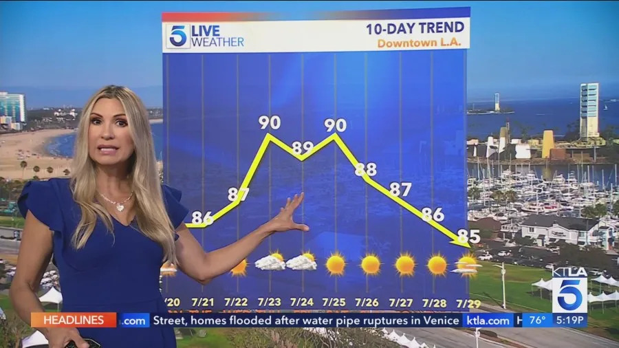 ‘Long and dangerous’ heatwave forecast for Southern California this week