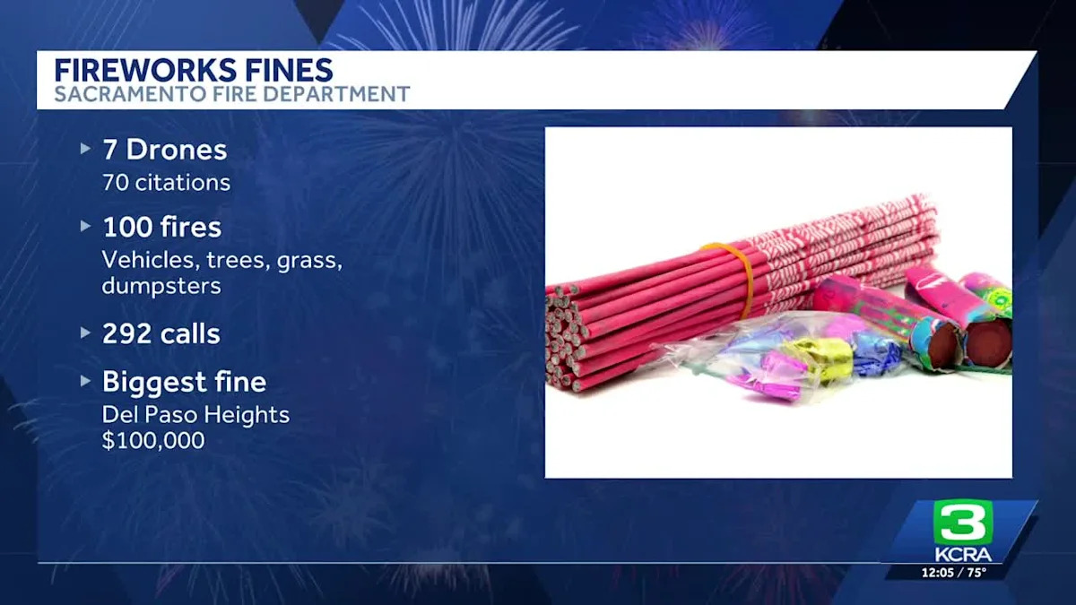 Sacramento fire officials issue $100K illegal fireworks citation