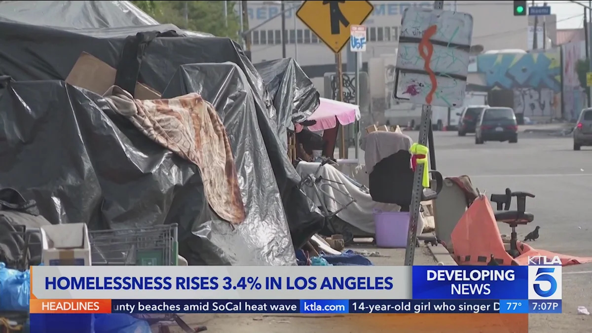 In major setback to Mayor Karen Bass, HOMELESSNESS in Los Angeles SURGES 3.4%
