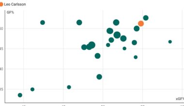 The Anaheim Ducks' very bad week