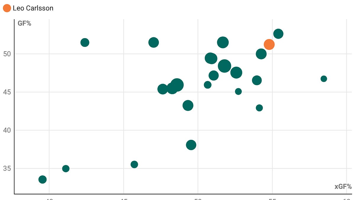 The Anaheim Ducks' very bad week