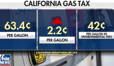California gas tax to rise ahead of Independence Day travel surge