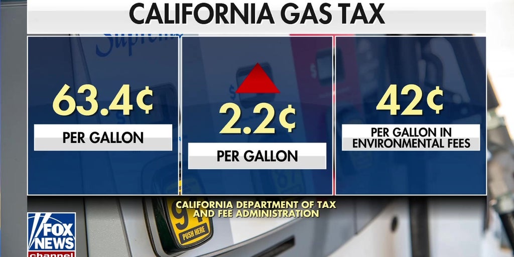 California gas tax to rise ahead of Independence Day travel surge