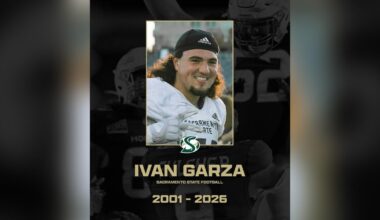 Former Sacramento State football player dies after Central California crash