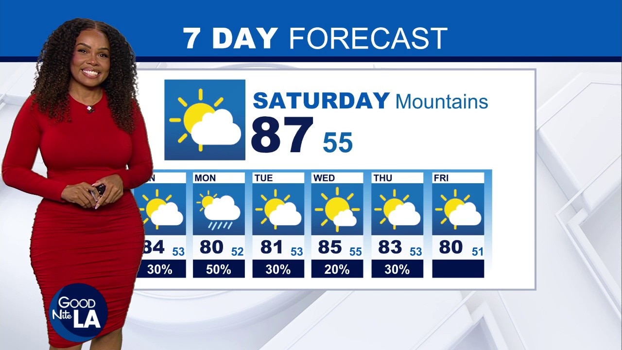 Weather Forecast for Saturday, July 11
