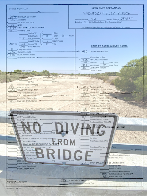 Kern River charm offensive hits a bar at agency meeting – SJV Water
