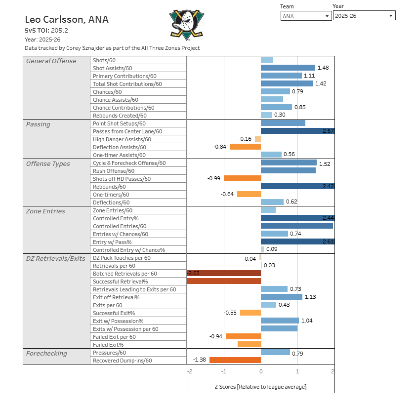 leo carlsson microstats 2