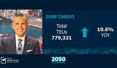 Port of Long Beach posts double-digit cargo growth in June