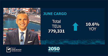 Port of Long Beach posts double-digit cargo growth in June Port of Long Beach posts double-digit cargo growth in June