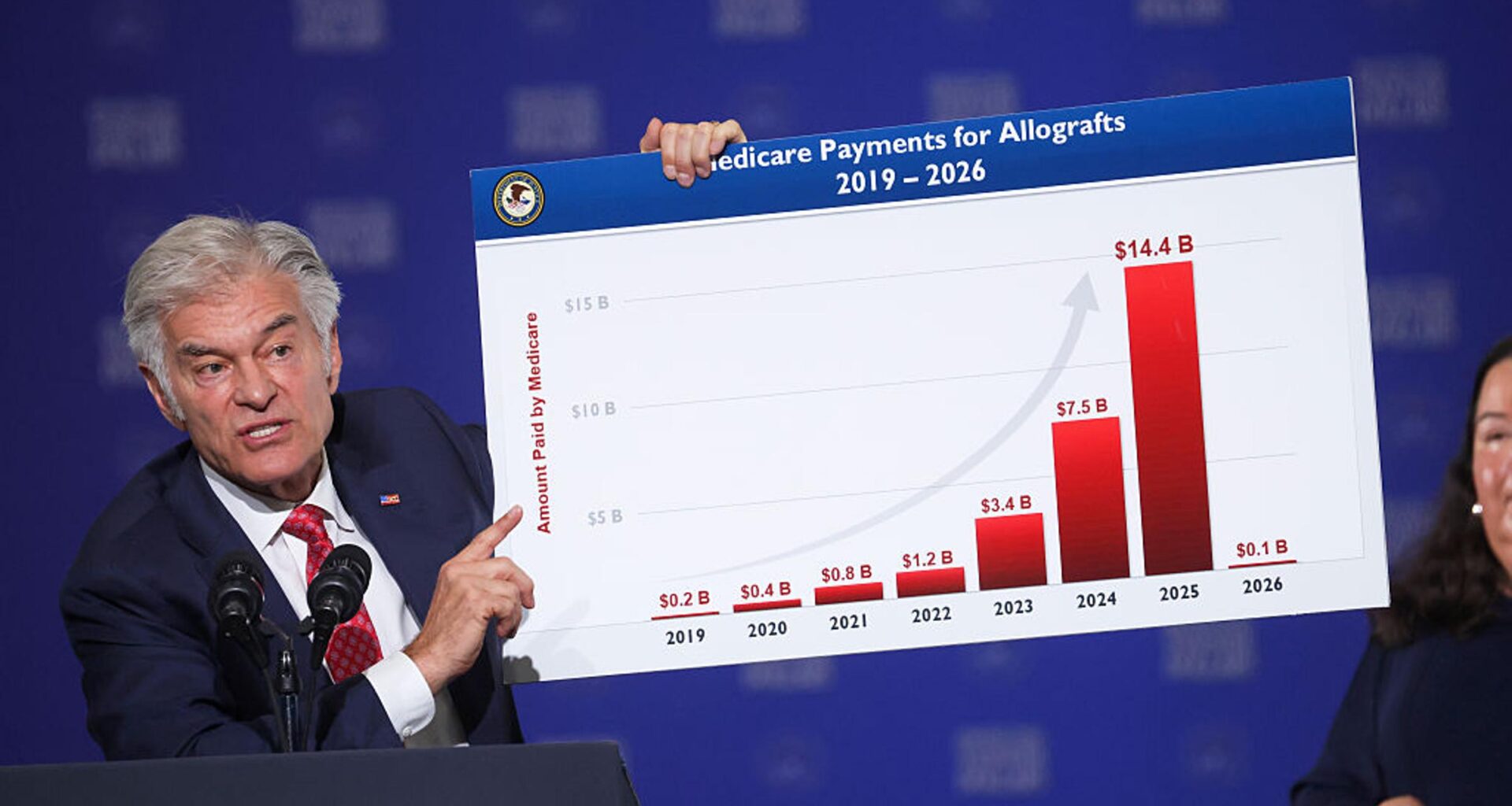 Trump Admin Pauses $1 Billion in Medicaid Payments to California, Minnesota