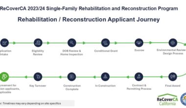 ReCoverCA program offering support for 2024 storm recovery