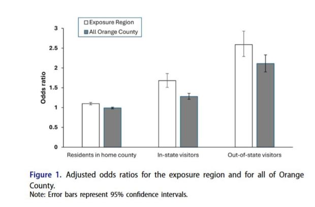 From "Excessive Overdoses Where Treatment Centers Are Concentrated: A Case Study of Orange County, California"