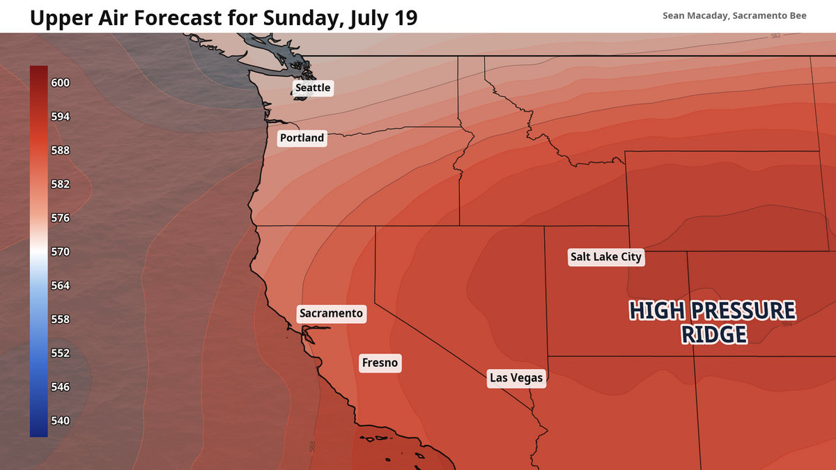 Upper air forecast for Sunday, July 19. High pressure across the west will allow for more plumes of monsoonal moisture moving towards California through late July. Units in decameters.