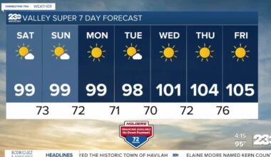 Weather holds steady this weekend, warmer next week