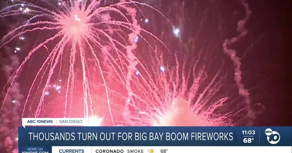 Thousands pack San Diego waterfront for annual Big Bay Boom fireworks