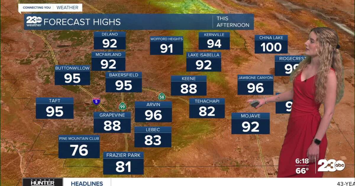 Warming up through Independence Day weekend