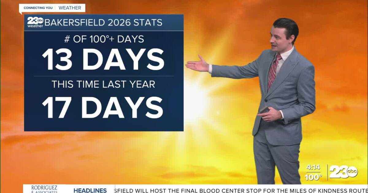 Third day of triple digits expected Thursday.