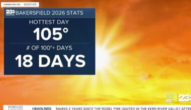 Heat alerts issued for later this week