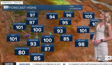 Heat continues this week